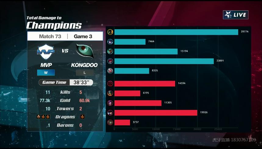 mvp战报哪里看,mvp难掩颓势评分第五大放异彩