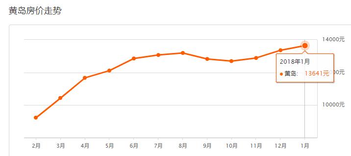 青岛凤凰城小区为啥差价5000一平,2017年青岛房价表