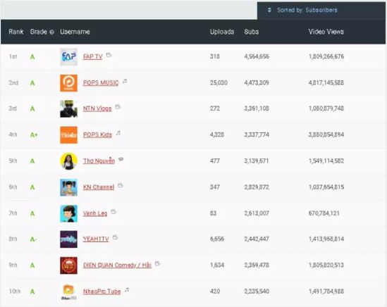 越南网络评论中国社会,越南社交网络信息规范