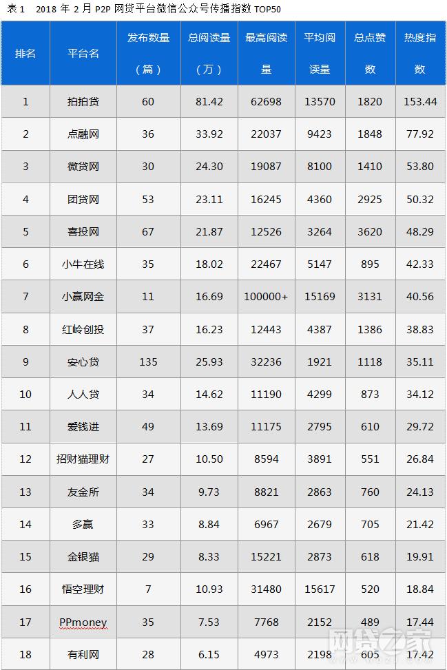 最新p2p平台名单,2021年p2p网贷平台名单
