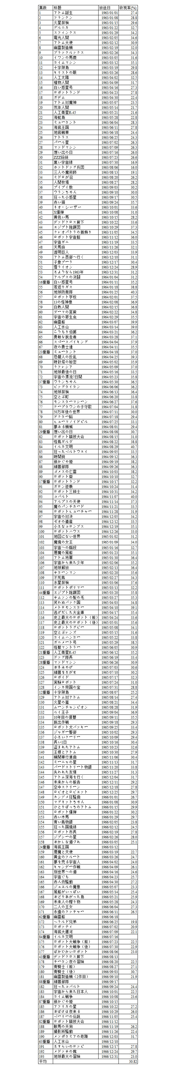 涓滄槧鍔ㄧ敾鑰佸姩鐢荤墖,涓滄槧鍔ㄧ敾鐗囧ぇ鍏ㄩ泦