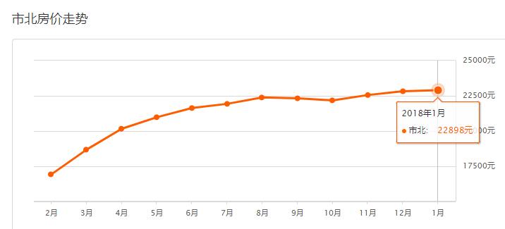 青岛凤凰城小区为啥差价5000一平,2017年青岛房价表