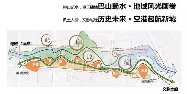 双流区新建设公园,双流规划的公园