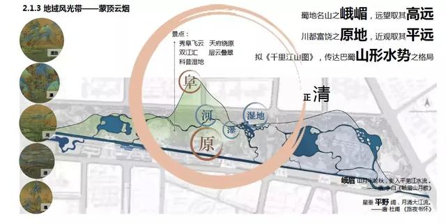 双流区新建设公园,双流规划的公园