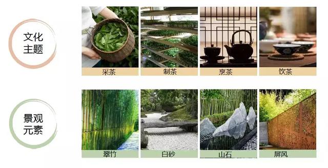 双流区新建设公园,双流规划的公园