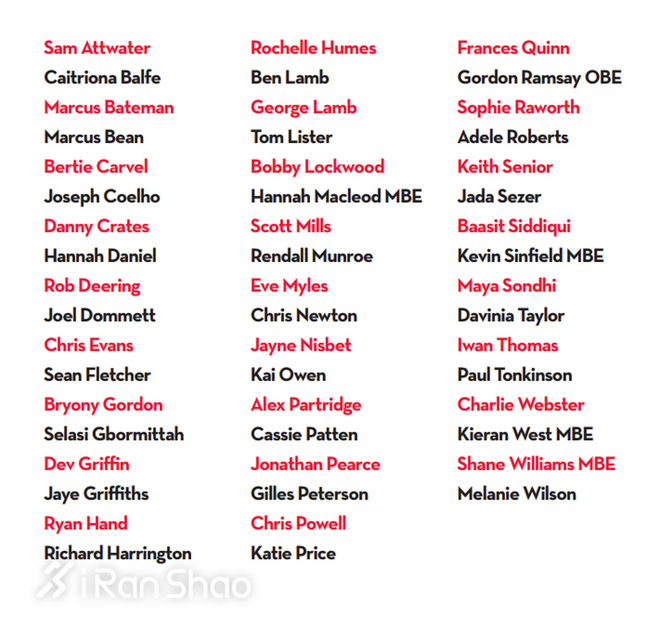 伦敦马拉松人数,伦敦马拉松几大高手