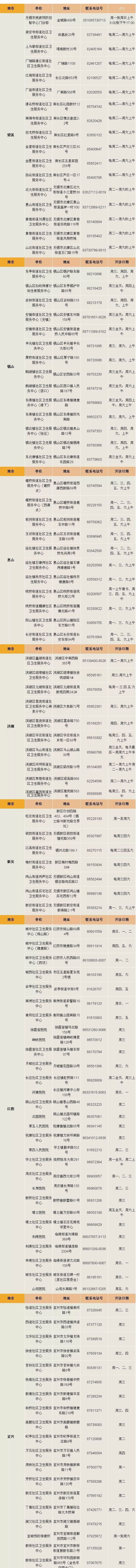 无锡20-45岁女性快看！四价宫颈癌疫苗来了，最新接种地点信息一览！