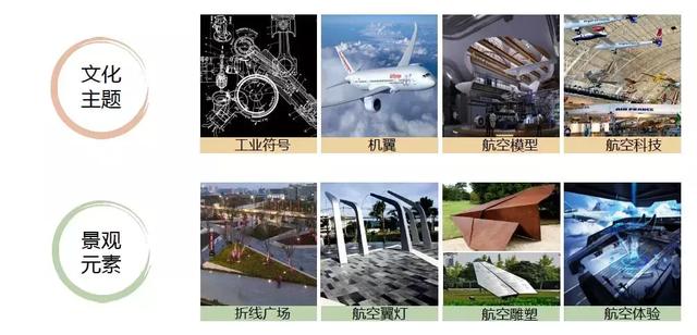 双流区新建设公园,双流规划的公园