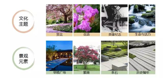 双流区新建设公园,双流规划的公园