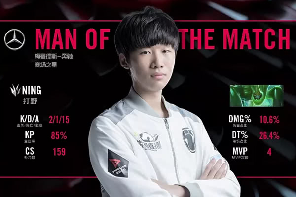 ning出色发挥up拿下首胜,19年夏季赛ning临危受命