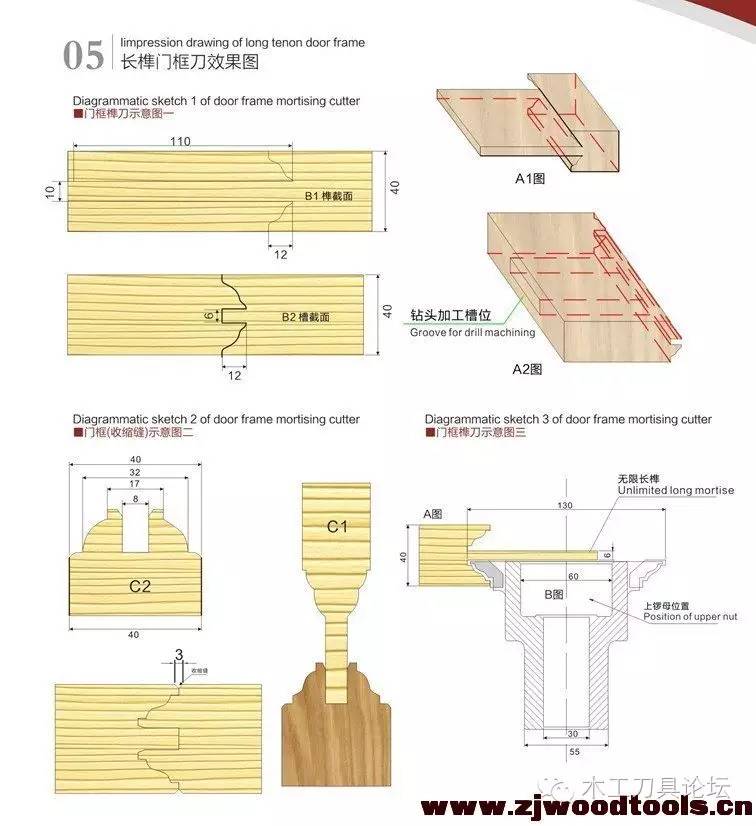 木工榫合刀具大全,木工木门刀具