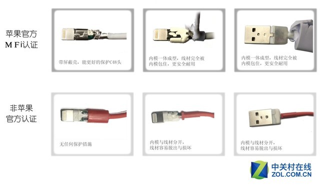 苹果数据线能吸铁石吗,苹果数据线是两面有效么
