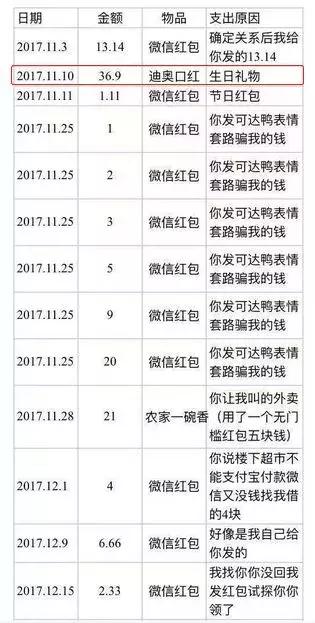 399元的迪奥口红,39.9的迪奥口红