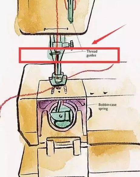 缝纫机底线跳线的原因及解决方法,缝纫机跳线比较严重怎么调整