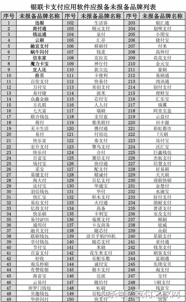 银联被列入黑名单,银联失信黑名单