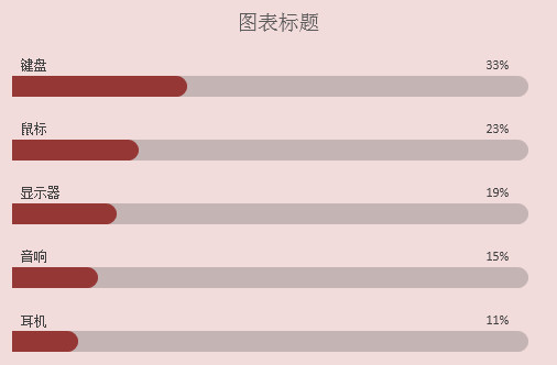 excel表格图表百分比怎么弄,ppt图表百分比条形图