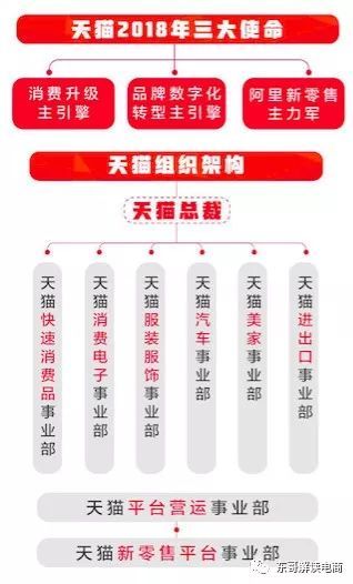 当当网李国庆最新结果,电商第一人李国庆