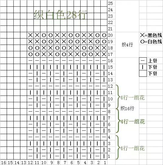 编织可爱的宝宝衣,可爱宝宝的钩针衣服