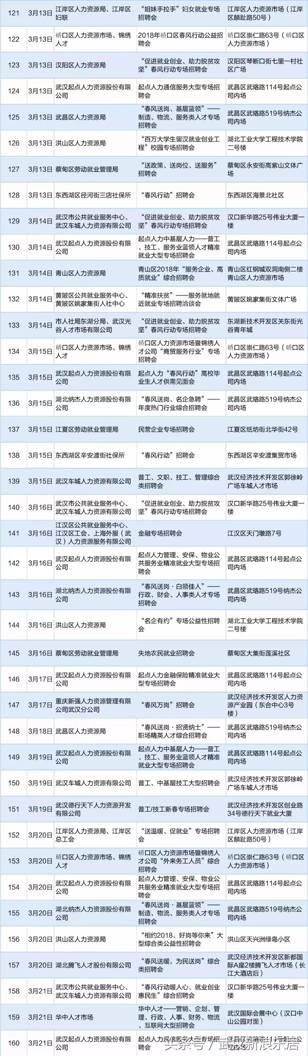 武汉2019夏季招聘会现场,武汉招工月薪1万以上的