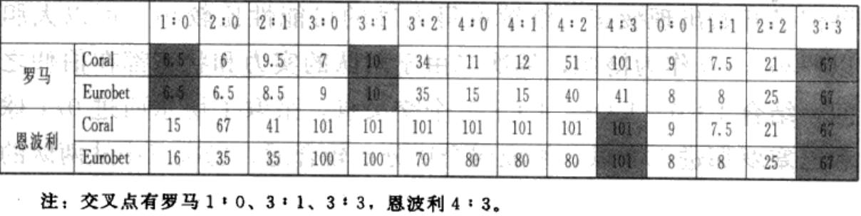 体彩大乐透18152期,体彩小乐