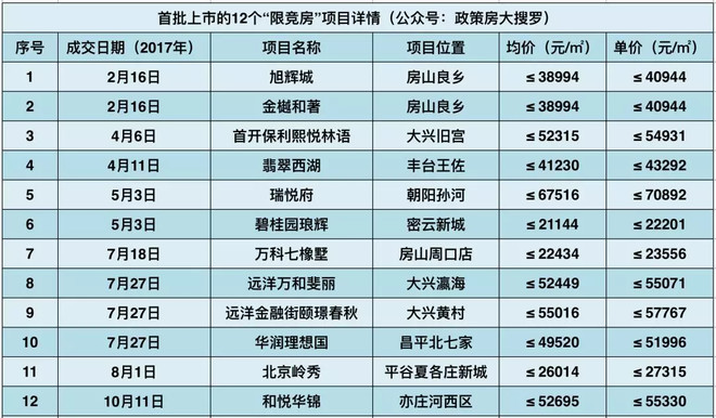 北京限竞房值得投资吗,北京限竞房2024年还有吗
