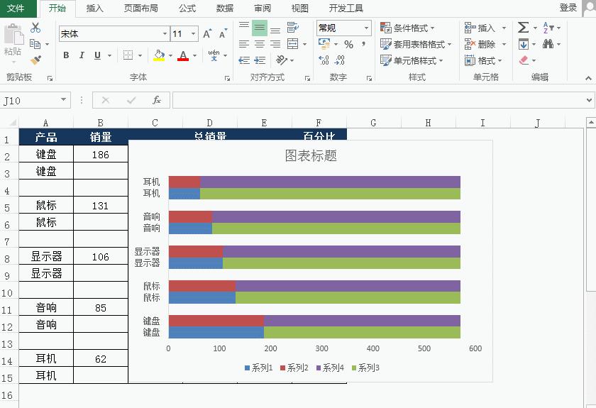 excel表格图表百分比怎么弄,ppt图表百分比条形图