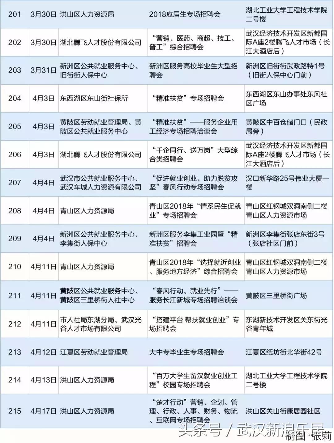 武汉2019夏季招聘会现场,武汉招工月薪1万以上的