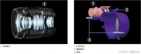 濂ユ灄宸存柉7-14mm骞胯闀滃ご娴嬭瘎,濂ユ灄宸存柉40-150f2.8闀滃ご璇勬祴