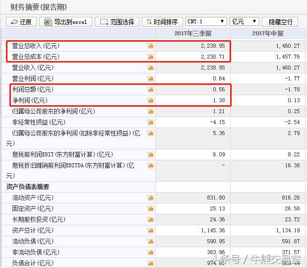 天海投资最新分析,2015年的独角兽企业