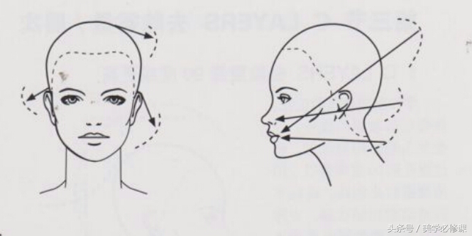 沙宣美发的十大基础知识,美发课程沙宣