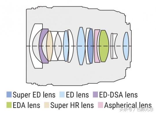 濂ユ灄宸存柉7-14mm骞胯闀滃ご娴嬭瘎,濂ユ灄宸存柉40-150f2.8闀滃ご璇勬祴