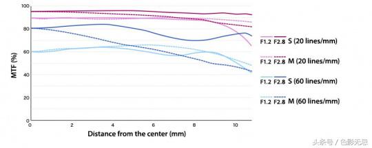 濂ユ灄宸存柉7-14mm骞胯闀滃ご娴嬭瘎,濂ユ灄宸存柉40-150f2.8闀滃ご璇勬祴