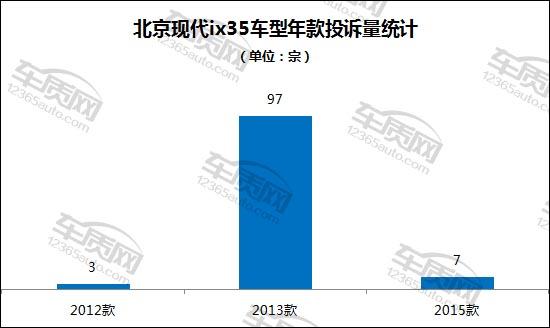 现代途胜电瓶亏电表现症状,北京现代ix35电瓶亏电标志图片