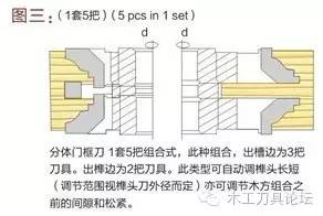 木工榫合刀具大全,木工木门刀具