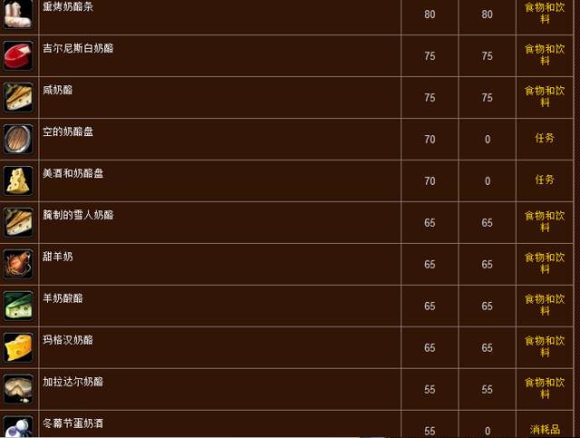 补给品吃多了,补给品吃多了会怎么样