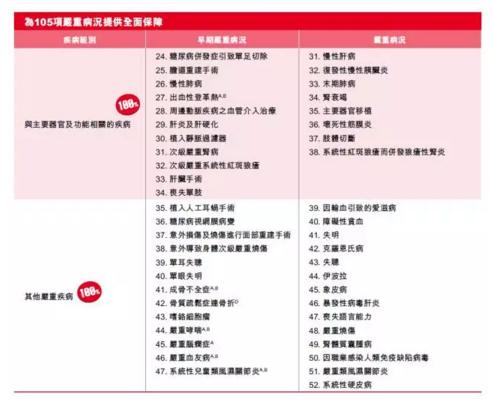 在香港购买保险靠谱吗,在香港买保险缺点分析