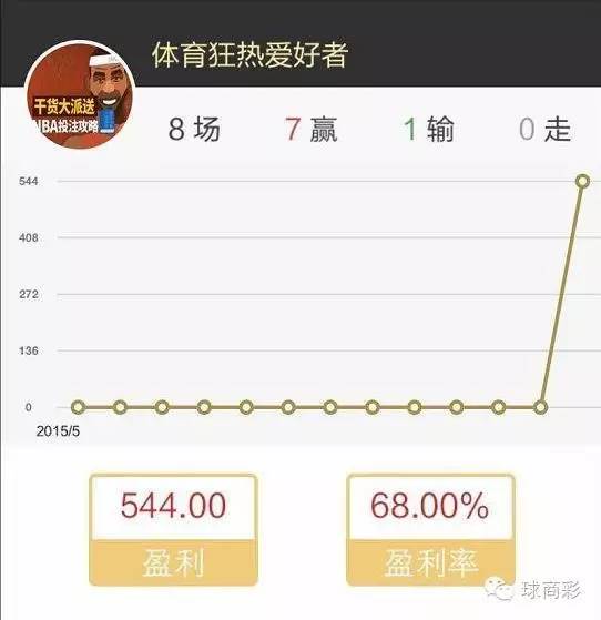 7红6，新版球商上线以来篮球成绩喜人
