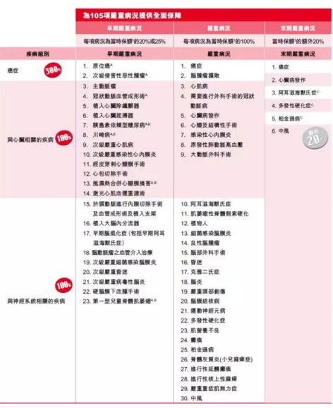 在香港购买保险靠谱吗,在香港买保险缺点分析