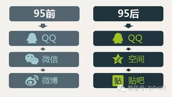 资料*载下**|OTT产品测评周报告,5.16-5.22