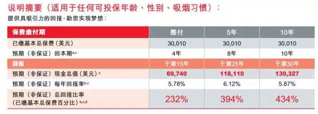 在香港购买保险靠谱吗,在香港买保险缺点分析