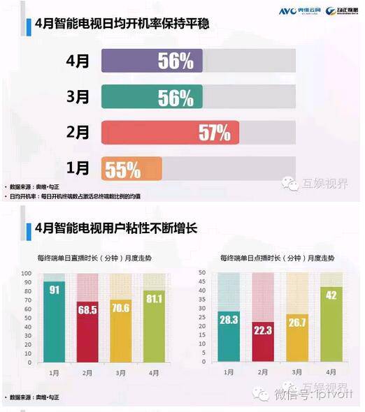资料*载下**|OTT产品测评周报告,5.16-5.22