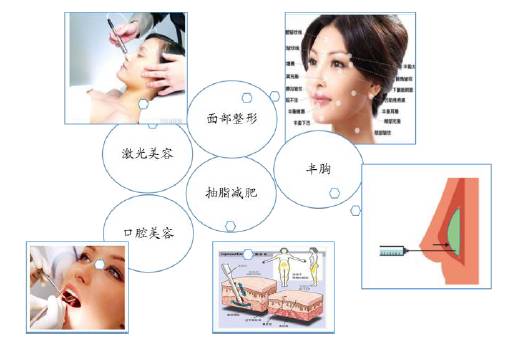 美女整形最新消息 (健康之路探秘整形医院视频)