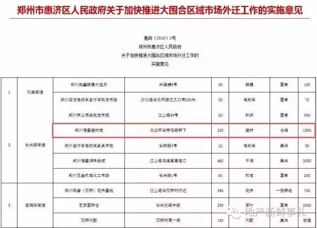 宜家最新地块消息,郑州宜家最新消息