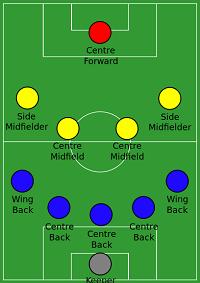 当今世界足坛的九大常用阵型,世界足坛20年最佳阵型
