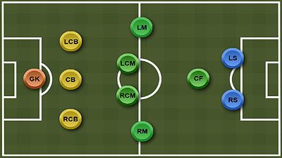 当今世界足坛的九大常用阵型,世界足坛20年最佳阵型