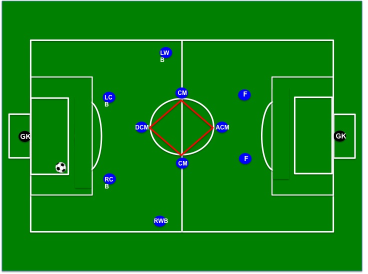 当今世界足坛的九大常用阵型,世界足坛20年最佳阵型
