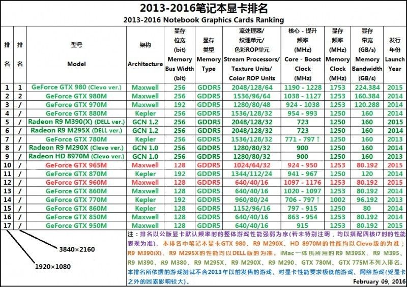 有了这台游戏本，我终于可以畅玩GTA5了