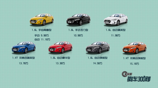 现代领动手动版0-100加速,北京现代领动30秒懂车