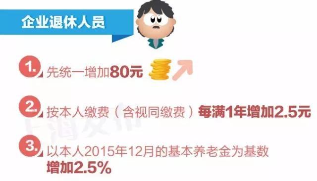 上海80岁以上老人补贴政策及标准,上海市60岁以上老人最新福利