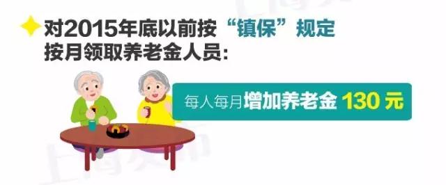 上海80岁以上老人补贴政策及标准,上海市60岁以上老人最新福利